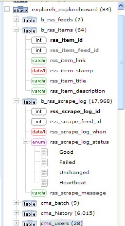 eval2's MySQL browser